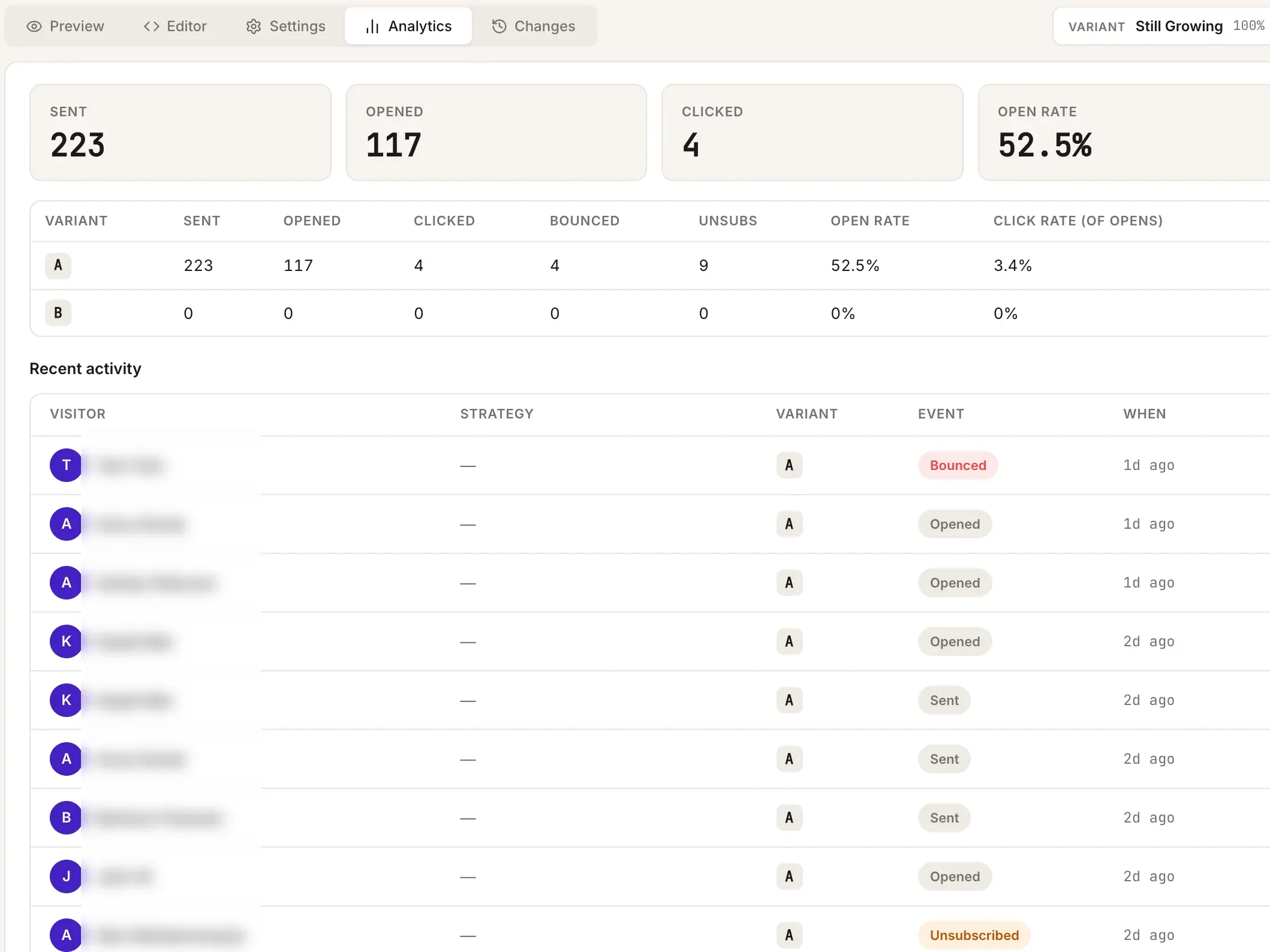 Analytics tab of the reactivation letter: sent, opened, clicked, the variant table, and the recent activity list